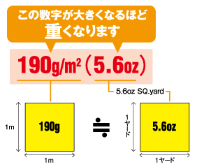 数字が大きくなるほど重くなります