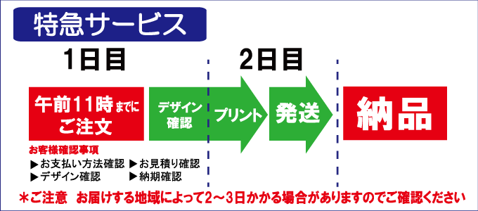 特急サービス。1日目：午前11時までにご注文、デザイン確認。2日目：プリント、発送。お客様確認事項：お支払方法確認、お見積り確認、デザイン確認、納期確認。