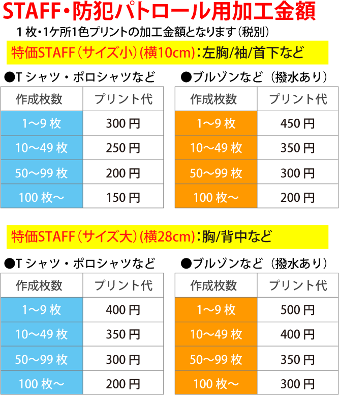 プリント加工金額内訳