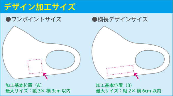 マスクの作成！