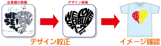 手書きデザインはスタッフが無料で清書いたします